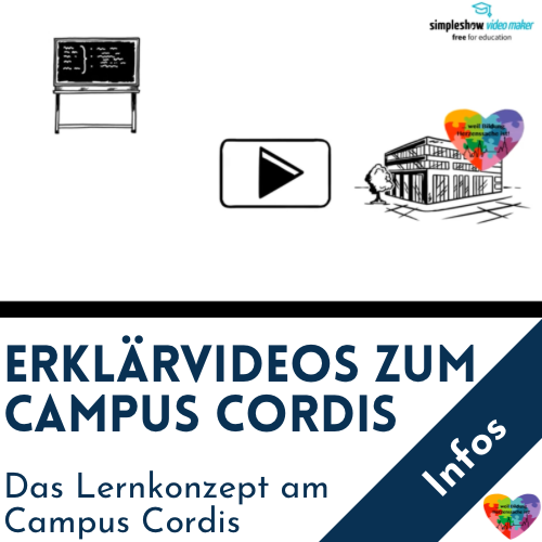 Das Lernkonzept am Campus Cordis